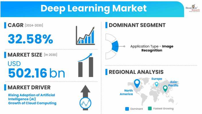 Deep-Learning-Market-Dynamics